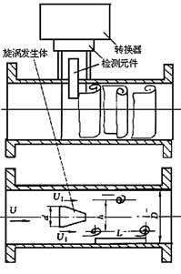 金屬轉(zhuǎn)子流量計