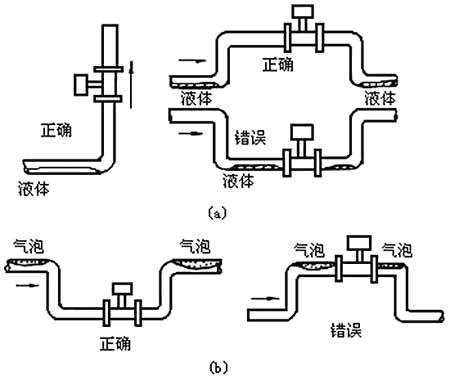 金屬轉(zhuǎn)子流量計