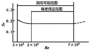 金屬轉(zhuǎn)子流量計