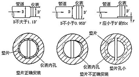 金屬轉(zhuǎn)子流量計