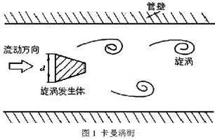 金屬轉(zhuǎn)子流量計