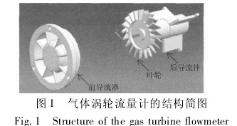 金屬轉子流量計