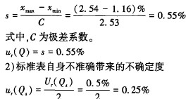 金屬轉(zhuǎn)子流量計